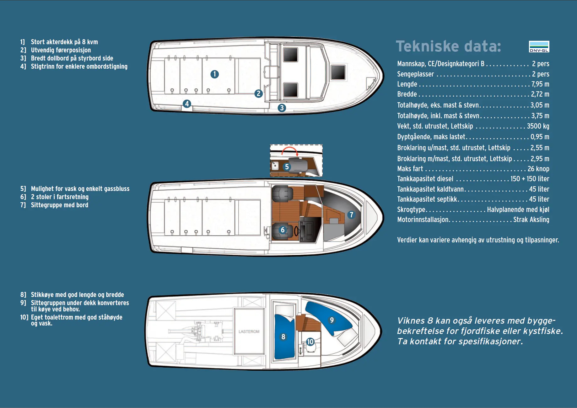 2025 Viknes 8 Offshore zu verkaufen (photo 5)