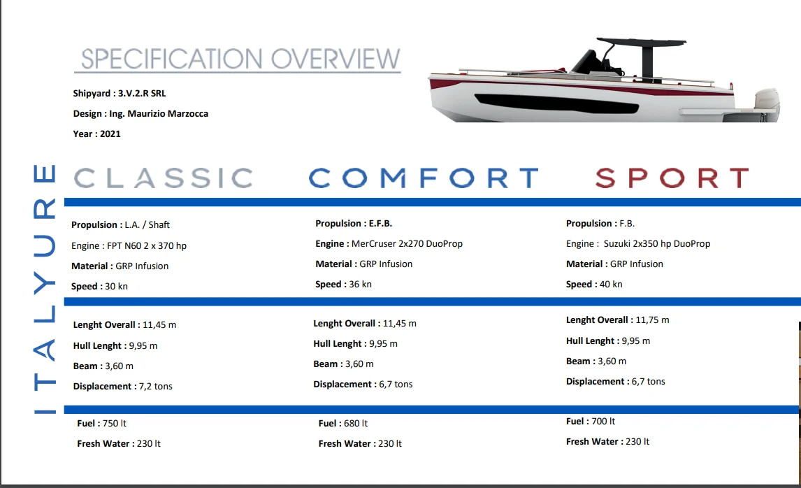 2021 Italyure 38 for sale (photo 21)